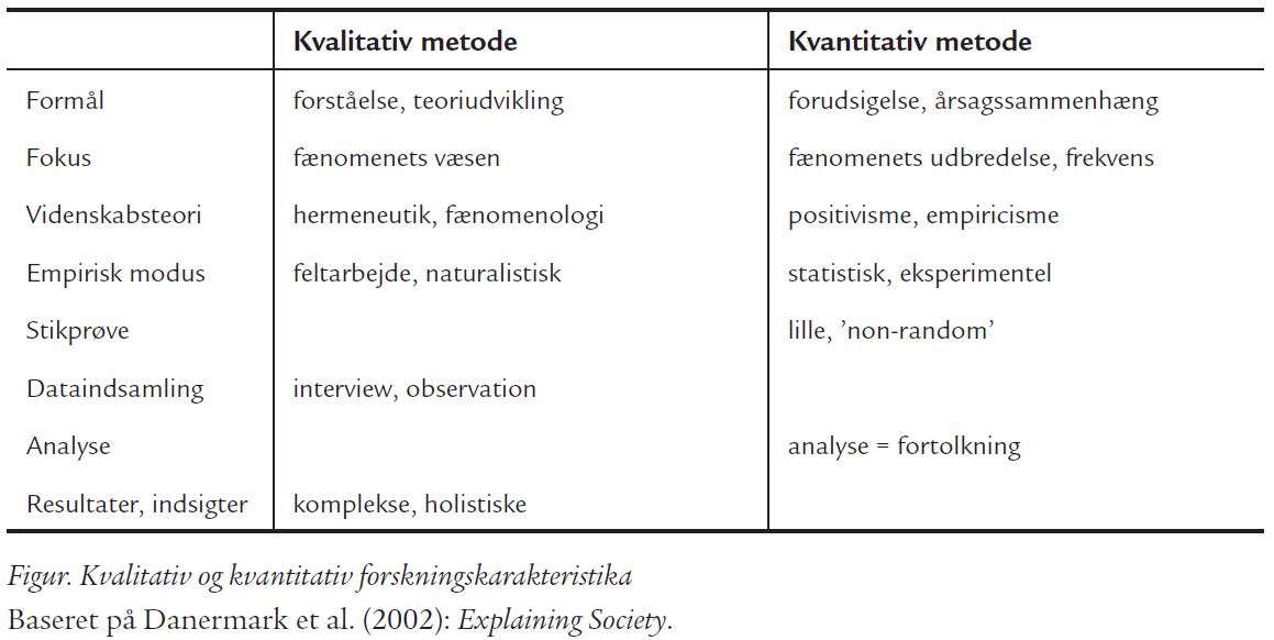 Kvalitativ Forskning