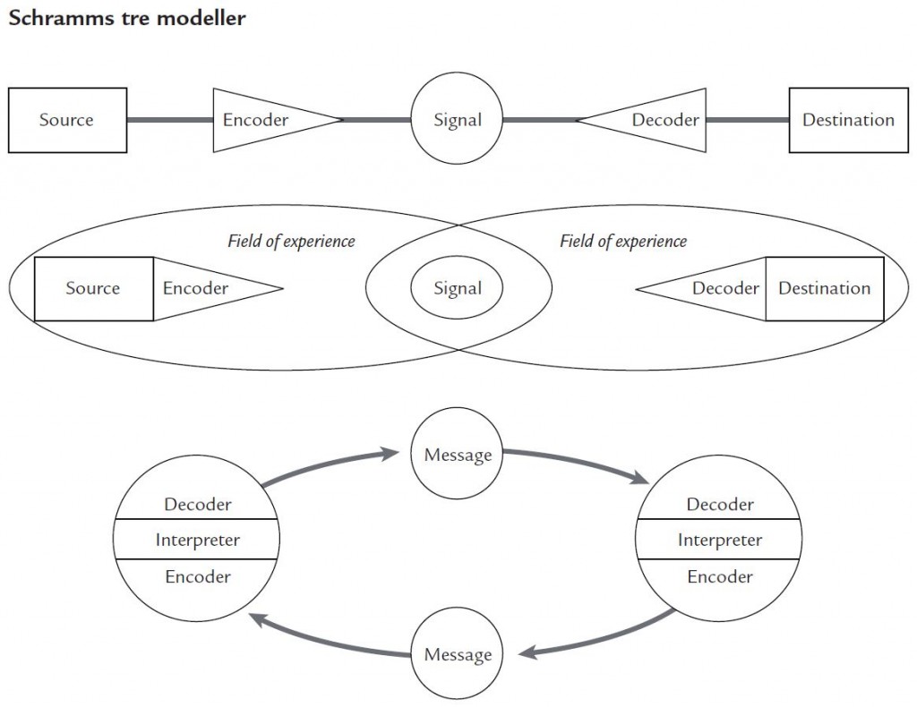 MK Leks - kommunikationsmodeller - grafik 2